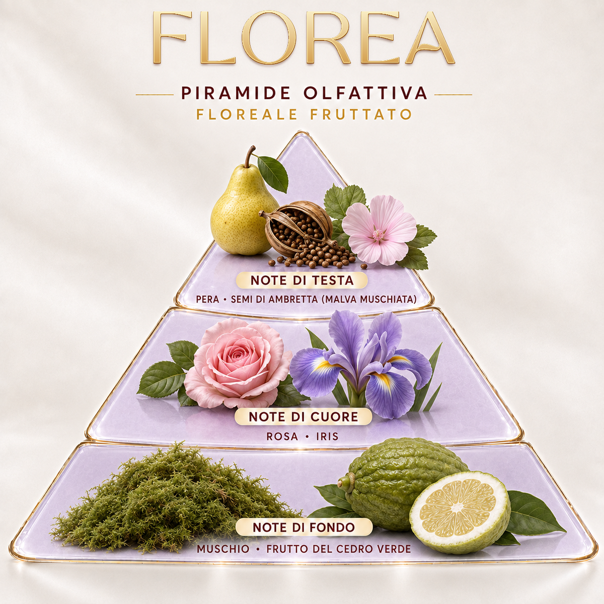 FLOREA - Eau Parfumée | Body Mist (200 ml)